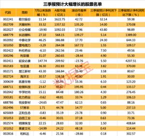 14股业绩将翻倍增长跑赢同期沪指