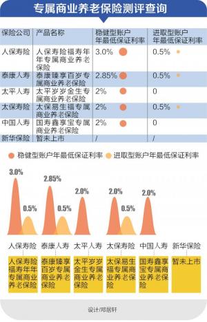 专属的商业养老保险为新行业新业态灵活就业人员的实际需求提供了更多的养老选择