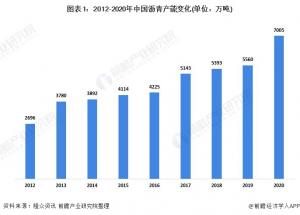 我国防水建筑材料行业对沥青的需求量占比在12%左右2020年需求量约为1064万吨